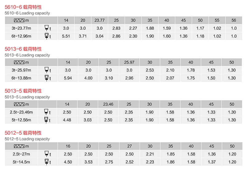 塔式起重机QZT系列参数
