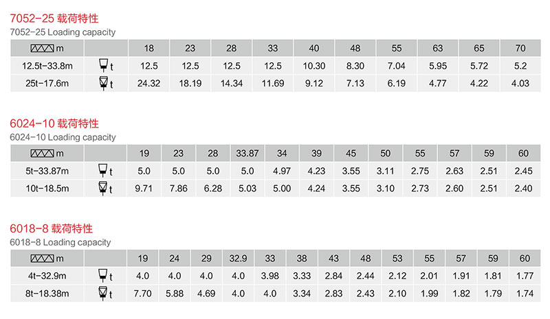 塔式起重机QTZ系列参数